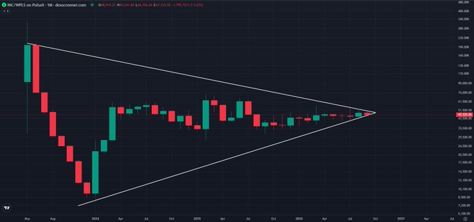 A financial candlestick chart showing a descending triangle or symmetrical triangle pattern with a white trendline drawing on a dark background.