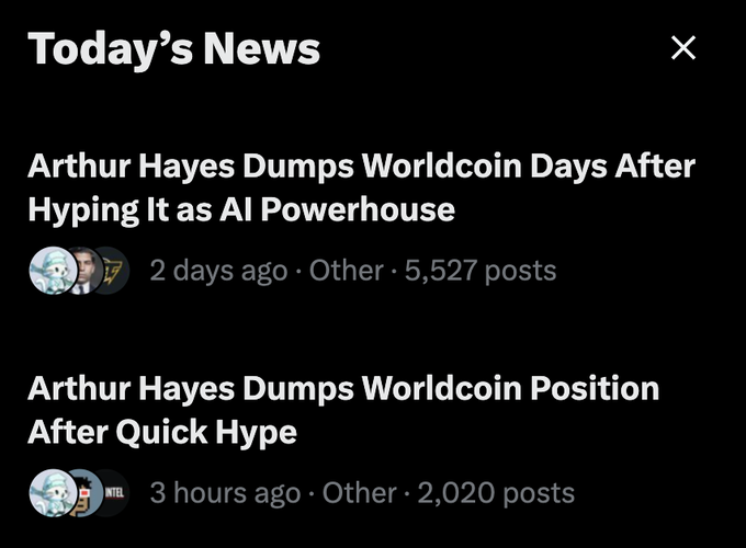 The image shows a screenshot of a social media or news feed that includes two posts. One of the posts indicates that Arthur Hayes Dumps were involved in a recent worldwide cryptocurrency, Worldcoin Days After. The other post reveals that Arthur Hayes was hyping it as an AI Powerhouse. In addition to these posts, there is also information about how many followers each post has and other relevant details.