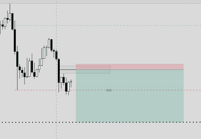 A candlestick chart showing a downtrend, with a red dashed 'SSS' line and highlighted pink and teal zones indicating support and resistance levels.