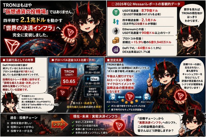 A Japanese infographic about TRON cryptocurrency, featuring anime-style characters and highlighting $2.1 billion in quarterly revenue, DeFi/DEX metrics, and comparisons with Ethereum, USDT, and Visa.