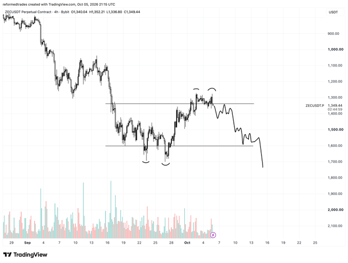 A TradingView 4-hour candlestick chart of ZEC/USDT Perpetual Contract (Bybit), showing price action between approximately 1,200–1,700 from late August through early October 2022, with the price recently breaking down below the key 1,349.44 pivot level toward 1,400 support, supporting a bearish follow-through scenario for ZEC.