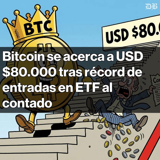 A cartoon illustration shows a crowned Bitcoin coin labeled 'BTC' climbing stairs toward 'USD $80.000' while a businessman tumbles down shedding gold coins, with Spanish text reading 'Bitcoin se acerca a USD $80.000 tras récord de entradas en ETF al contado'.