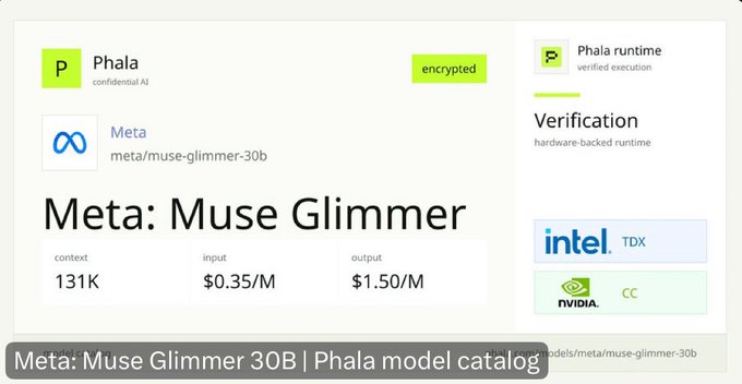 A Phala confidential AI model catalog page for Meta: Muse Glimmer 30B, showing a 131K context window, $0.35/M input and $1.50/M output pricing, with Intel TDX and NVIDIA CC verification.