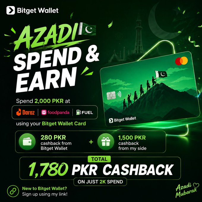Bitget Wallet's "Azadi Spend & Earn" promotional graphic advertises a cashback offer where users who spend 2,000 PKR at Daraz, foodpanda, or FUEL using the Bitget Wallet Card receive a total of 1,780 PKR cashback (280 PKR from Bitget + 1,500 PKR from the referrer). The design features a green Bitget Wallet Card illustrated with people raising the Pakistani flag, alongside "Azadi Mubarak" greetings, tying the cashback incentive to Pakistan's Independence Day.