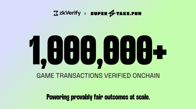 The image celebrates over 1,000,000 game transactions verified on-chain by zkVerify in partnership with Superstake.fun. This visual highlights the milestone of provably fair outcomes powered by their technology.