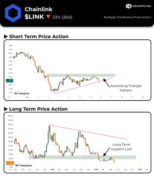 The image displays two graphs related to the chainlink price action, which shows the market's current position of $LINK at $25 and QNT at $12. The graph for Chainlink indicates that it is currently down 23% from its previous high of $50, while the QNT graph shows that it has fallen only 12% in comparison. This information suggests that investors should consider selling their shares in Chainlink due to a decline in price, whereas maintaining or increasing their stake in QNT might be advisable given the lower drop.