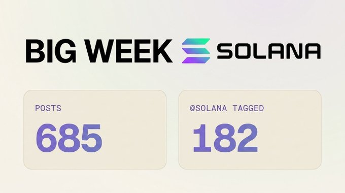 A 'BIG WEEK SOLANA' graphic showing 685 posts and 182 @solana tagged posts on a gradient background.
