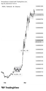 The image shows a candlestick chart of $PEPE/USDC on TradingView (5-minute timeframe, September 2026), displaying a parabolic price surge with annotations marking a +27.51% and +16.25% gain, which the post uses to support the claim that $USELESS is mirroring $PEPE's explosive 2023 breakout pattern.