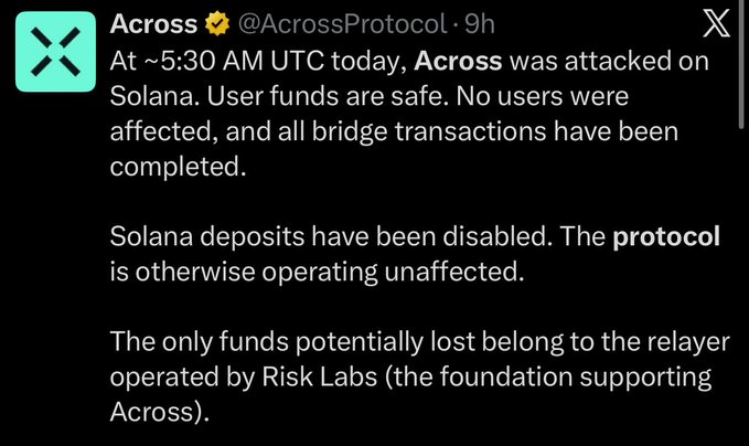 A tweet from @AcrossProtocol announcing that Across was attacked on Solana at ~5:30 AM UTC, confirming user funds remain safe while only relayer funds operated by Risk Labs (the supporting foundation) were potentially lost, and noting that Solana deposits have been disabled. The image directly supports the post's claim about the Across protocol being exploited on the Solana network.