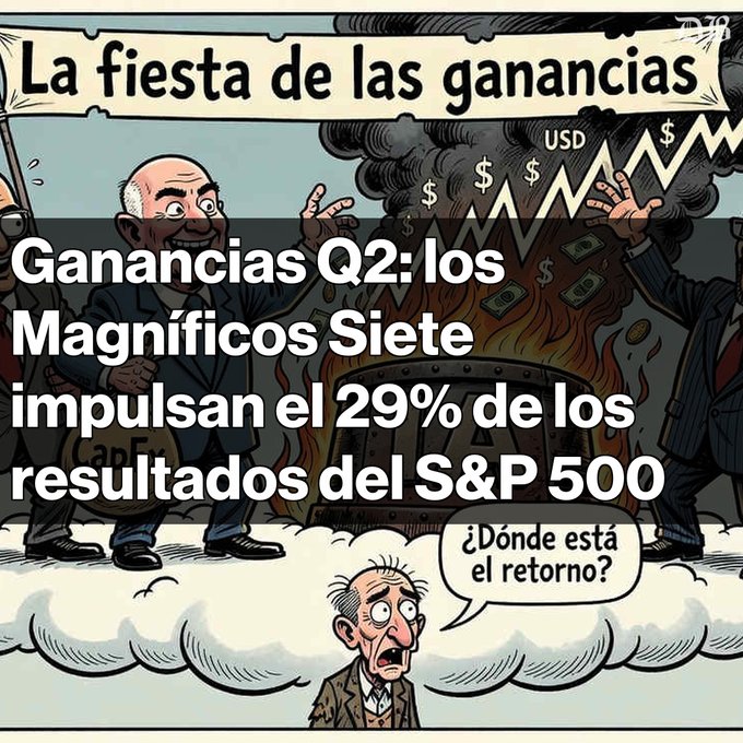 A Spanish-language political cartoon titled 'La fiesta de las ganancias' showing wealthy figures celebrating as money burns, with text reading 'Ganancias Q2: los Magníficos Siete impulsan el 29% de los resultados del S&P 500' and a poor man below asking '¿Dónde esta el retorno?'.