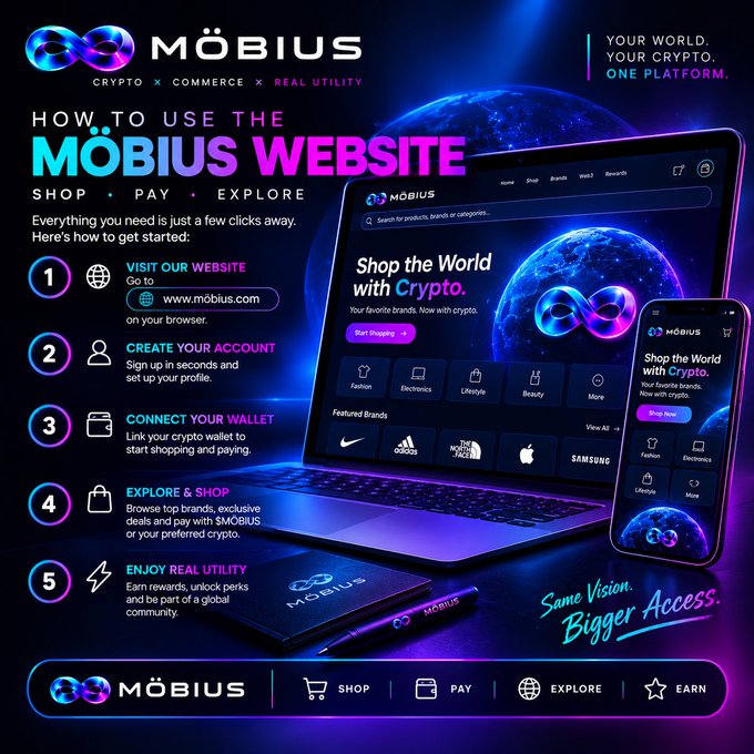 A promotional graphic for Möbius cryptocurrency platform showing 'How to Use the Möbius Website' with 5 steps and the tagline 'Your World. Your Crypto. One Platform.'
