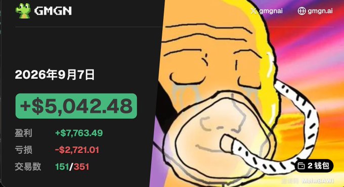 A trading dashboard from GMGN.ai shows a date of '2026年9月7日', a profit of '+$5,042.48', gains of '+$7,763.49', losses of '-$2,721.01', and '151/351' trades, alongside a crying Wojak meme.