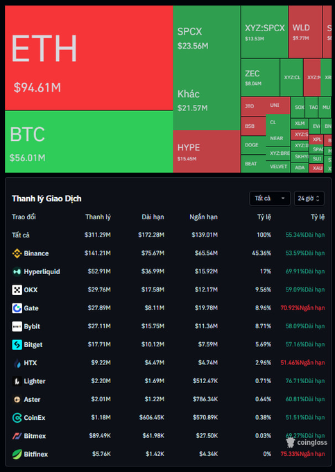 The image shows a scatter chart of several cryptocurrencies listed along with their prices in US dollars (including Bitcoin). The positions of each cryptocurrency are clearly marked beside its name, allowing viewers to easily compare different assets side by side. The main focus of the chart is on Bitcoin's price compared to other coins and it provides an excellent visual representation for those interested in analyzing the market trends surrounding Bitcoin.