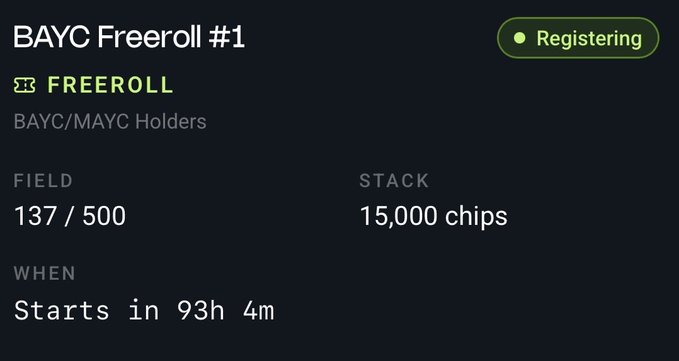 A poker freeroll registration screen titled 'BAYC Freeroll #1' with a 'Registering' status, open to BAYC/MAYC Holders, showing 137/500 field, 15,000 chips stack, and starting in 93h 4m.