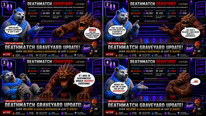 The image features a poster for a game called "Deathmatch Graveyard", which has been released with an update. The poster showcases four different characters from the game, each representing a different species of animal - a polar bear, a dragon, a bear, and a wolf. These characters are depicted in various poses and expressions, showcasing their unique abilities and personalities. The poster also includes text that highlights the update to the game, stating "Over 60,000 Illuvials sent to the graveyard in just 3 days! @illuviumio". This information suggests that the game has attracted a significant number of players who have contributed to its success by sending updates and messages about their experiences with the game.