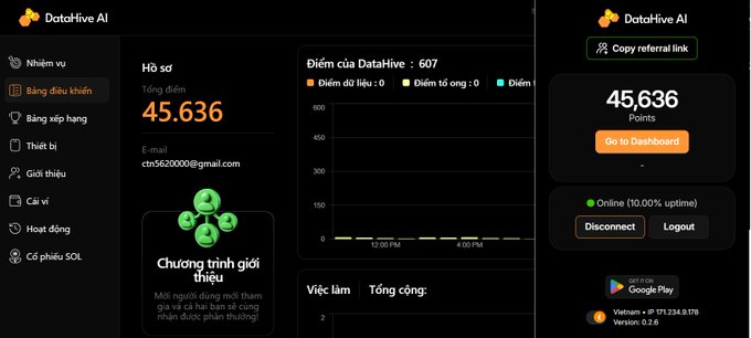 A screenshot of the DataHive AI dashboard in Vietnamese, showing a user's profile with 45,636 points, their email (ctn562000@gmail.com), a points graph, and a referral link display.