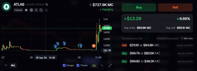 A cryptocurrency trading screen for ATLAS showing a price of $727.9K MC with a 759.85% increase, displaying transaction history with recent buys and sells.