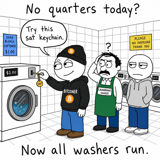 A cartoon laundromat scene titled "No quarters today?" shows a Bitcoin enthusiast inserting a "SAT" keychain into a washing machine, while a confused laundromat owner and annoyed customer watch. Signs display "$2.00," "SOAP BLEACH SOFTENER $1.00," and "PLEASE NO OVERLOAD THANK YOU," with the caption "Now all washers run." The "57/∞" likely references this being image 57 in an infinite Bitcoin series promoting small-denomination crypto adoption for everyday microtransactions.