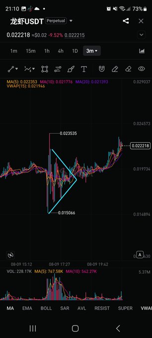 A 3-minute candlestick chart for 龙虾/USDT (LOBSTER) perpetual contract shows a sharp V-shaped price reversal, with the asset dropping from a high of 0.023535 to a low of 0.015066 before recovering to 0.022218 (-9.52%), visually illustrating the stop-loss trigger near the recent entry level.