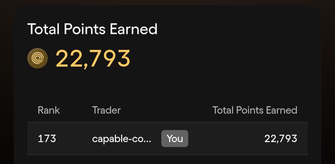 A leaderboard screenshot showing user 'capable-co...' ranked 173rd with 22,793 Total Points Earned.