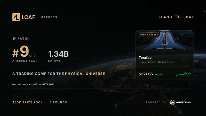 A promotional graphic for "LOAF MARKETS" shows "FATIH" ranked #9 with 1.34B points, and details for "Terafab" priced at $221.65 (+0.76%), powered by Arbitrum.