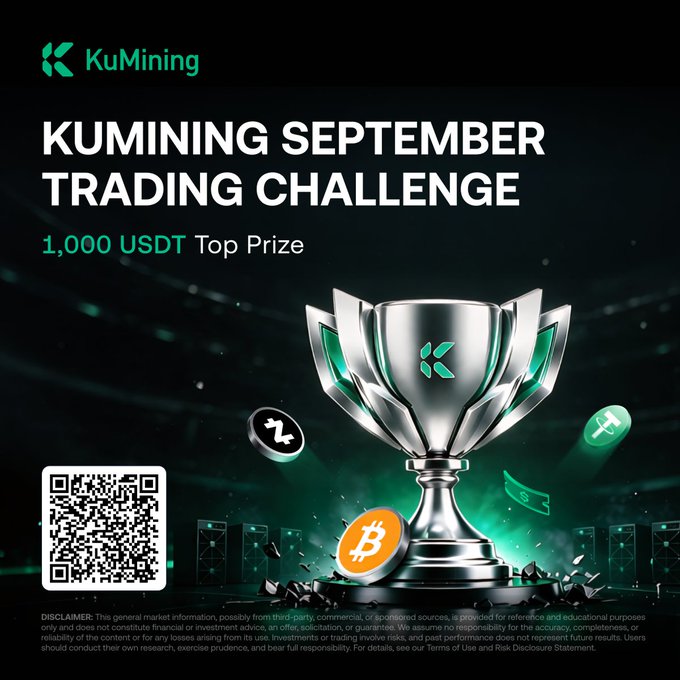 A promotional graphic for the "KUMINING SEPTEMBER TRADING CHALLENGE" with a 1,000 USDT top prize, featuring a trophy with KuMining's logo, Bitcoin and Zcash coins, and a QR code.