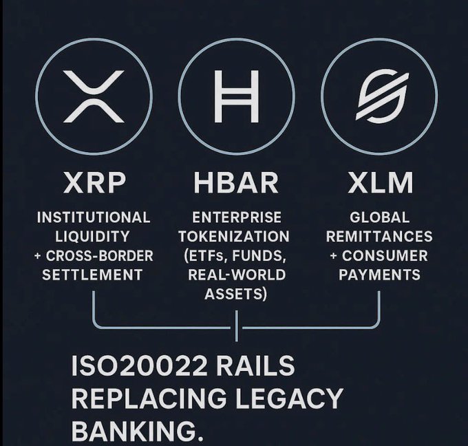 The image presents a comparison of three symbols representing different cryptocurrency exchanges, with the central symbol being an arrow pointing to each of them. These symbols include XRP, HHBAR, and XLM. The text at the bottom of the image reads "This is just my own theory but DTCC only mentioned $114 Trillion to XLM. 
However, I believe the rest will go towards to $XRP & $HBAR." This implies that the exchange represented by XRP might be more beneficial for trading XLM due to its association with the symbol pointing at it. However, this is a personal opinion and could vary depending on market trends or other factors affecting specific exchanges.