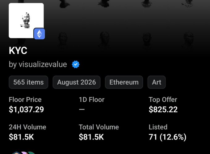 NFT collection page for 'KYC' by visualizevalue, showing 565 items on Ethereum, with a floor price of $1,037.29, top offer of $825.22, and 24H volume of $81.5K.