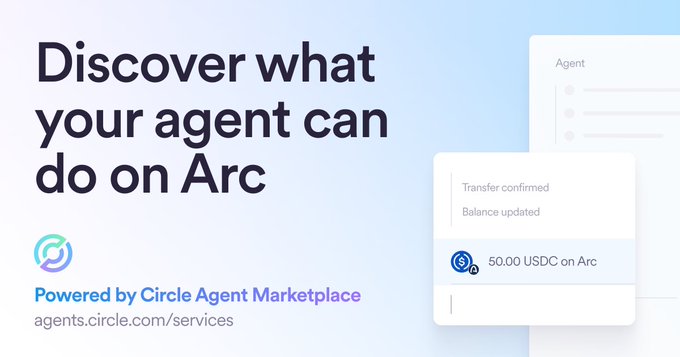 The image is a promotional graphic reading "Discover what your agent can do on Arc" with the "Powered by Circle Agent Marketplace" logo and URL "agents.circle.com/services," accompanied by a sample UI showing an "Agent" panel displaying "Transfer confirmed," "Balance updated," and "50.00 USDC on Arc." It illustrates the post's announcement of new pay-per-call agent services on the Arc network using USDC.