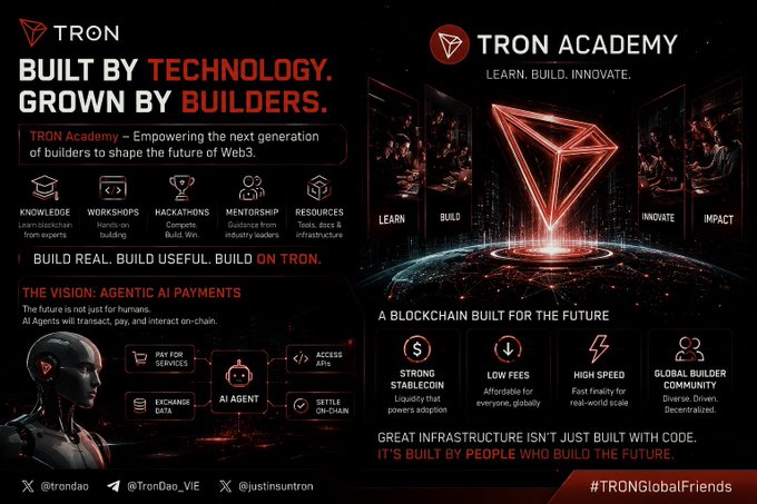 A TRON Academy promotional graphic with 'BUILT BY TECHNOLOGY. GROWN BY BUILDERS.' and #TRONGlobalFriends, highlighting features like AI Agent Payments, Strong Stablecoin, Low Fees, and High Speed.