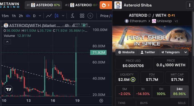 !!! This post seems to be a screenshot of an online chat between someone who has made or won Bitcoin, possibly related to the first shiba rising in space. There's also information about the Astroid Shiba (or Asteroid), Shiba Inu Dog breed dog toy and other products being sold for $100M, with an interesting fact that it costed over $1.20 million to purchase. The post is titled "Holyshhttttt !!! AstroidShiba in space!! Huge giga candle as expected. How many hours till $100M tho?".