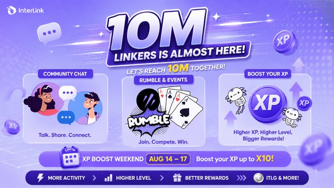InterLink celebrates the road to 10M Linkers with an “XP BOOST WEEKEND” from Aug. 14–17, offering up to x10 XP alongside community chat, rumble events, higher levels, and better rewards. The graphic emphasizes: “More activity → Higher level → Better rewards.”