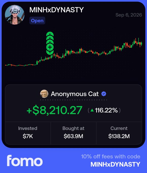 A FOMO app screenshot showcases an "Anonymous Cat" trade on token "MINHxDYNASTY" (Open status as of Sep 6, 2026), showing a gain of +$8,210.27 (▲116.22%) on a $7K investment, bought at a $63.9M market cap now valued at $138.2M. This impressive profit visual reinforces the post's message about returning to disciplined, calculated moves to steadily build toward the $1M goal from $1,000.