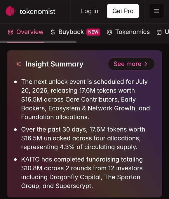 A Tokenomist insight summary for KAITO showing the next token unlock is scheduled for July 20, 2026, releasing 17.6M tokens worth $16.5M, with the post referencing today's unlock event to prompt holders on how to respond to this supply increase information.