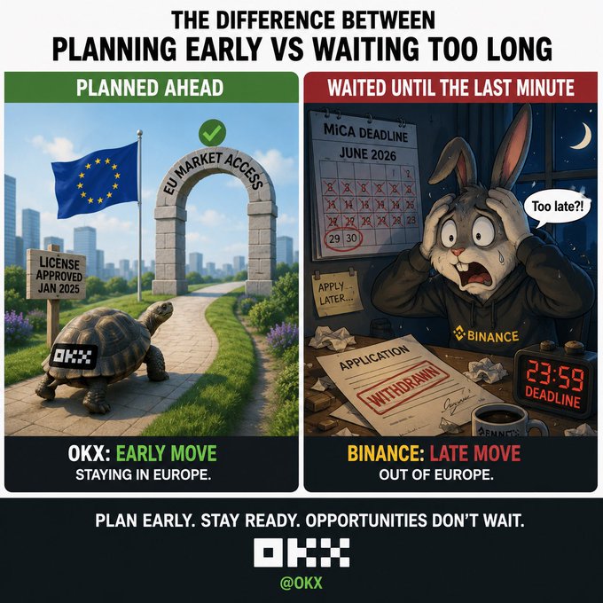 A comparison infographic titled "THE DIFFERENCE BETWEEN PLANNING EARLY VS WAITING TOO LONG," contrasting OKX (planned ahead, staying in Europe) with Binance (waited until the last minute, out of Europe), tagged @OKX.