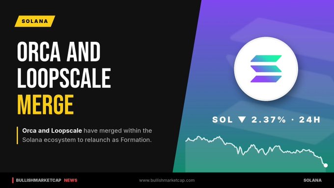 A news graphic from BULLISHMARKETCAP announcing the ORCA AND LOOPSCALE MERGE within the SOLANA ecosystem, showing a SOL price chart down 2.37% over 24 hours.