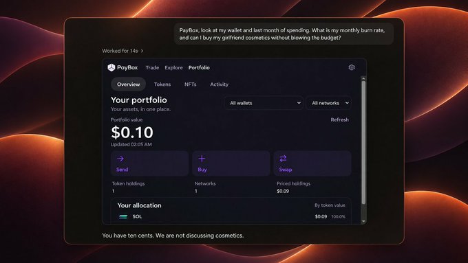 A screenshot of a PayBox crypto portfolio dashboard showing a balance of $0.10 with 1 SOL token, accompanied by a chat query about monthly burn rate and cosmetics purchases, with a caption reading 'You have ten cents. We are not discussing cosmetics.'