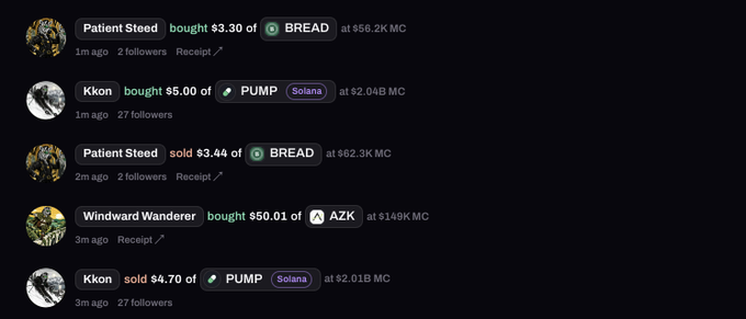 A dark-themed crypto trading feed showing recent transactions, including Patient Steed buying BREAD at $56.2K MC, KKon buying $5.00 of PUMP (Solana), and Windward Wanderer buying $50.01 of AZK.