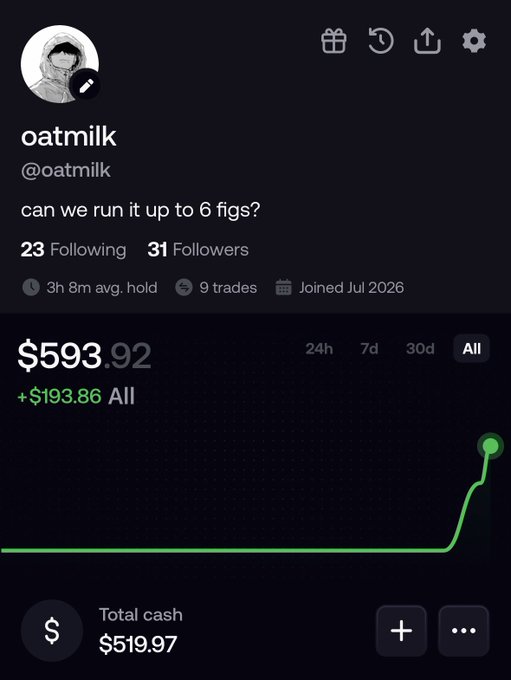 A screenshot of a trading portfolio for user 'oatmilk' (@oatmilk) showing a value of $593.92 with a green upward trending line graph, asking 'can we run it up to 6 figs?'