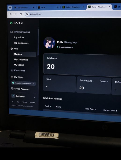 A photograph of a laptop screen displaying the Kaito | Aura platform, showing a profile for 'Ruth @Ruth_Calyn' with a 'Total Aura' score of 20 and a 'Migration Successful' notification.
