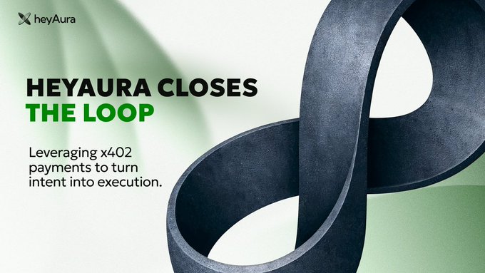 The image features a large, black, curved line that appears to be made of rubber bands or cords. The text above the line reads "Heyaura closes The Loop", which suggests that the image might be related to a product or service offered by Heyaura.