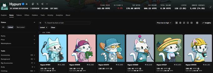 Screenshot of the Hypurr NFT marketplace showing a grid of Hypton cat NFTs for sale with stats like FLOOR PRICE 182.99 HYPE, TOP OFFER 176.00 HYPE, and 24H VOLUME 900.53 HYPE.