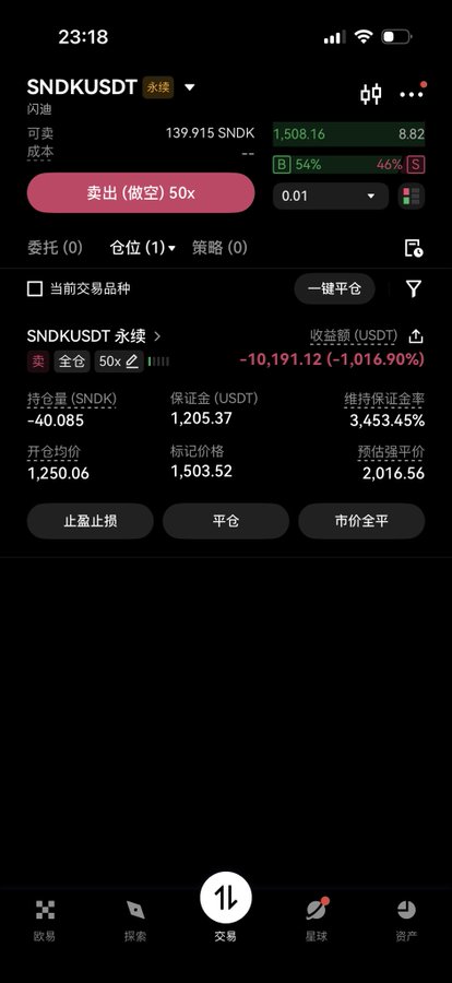 A mobile trading app screenshot showing a short position on SNDK/USDT perpetual futures with -40,085 shares held at an entry price of 1,250.06, currently showing an unrealized loss of -10,191.12 USDT (-1,016.90%), with a leverage of 50x and liquidation price of 2,016.56. The image illustrates the poster's high-leverage bearish bet on SanDisk ($SNDK), which has resulted in massive losses, reinforcing their warning about the risks of aggressive trading despite their market intuition.