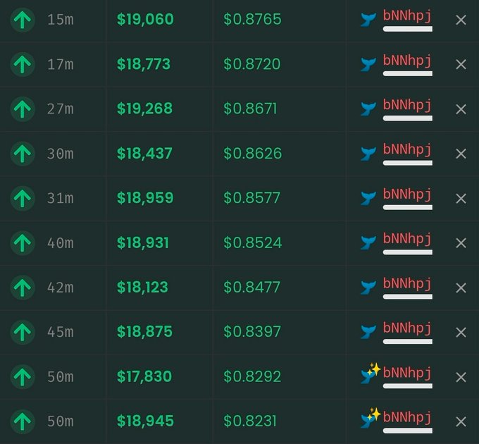A trading ledger shows a series of increasing transactions (15m to 50m) in $BP, with rising values ranging from $17,830 to $19,268, all executed by user "bNNhpj" at declining prices from $0.8765 down to $0.8231, corroborating the post's claim that Sigil_Fund has been actively accumulating $BP positions totaling around 2 million in their wallet.