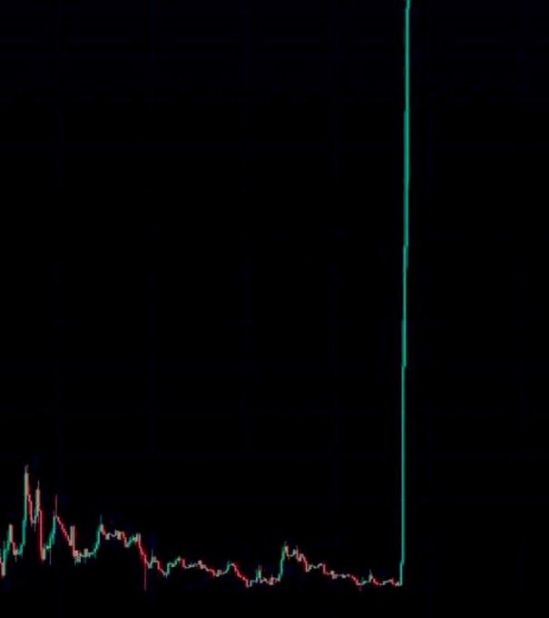 A dark candlestick chart displaying a sudden, dramatic vertical spike upward in price, shown as a single tall green/teal candle breaking sharply above previous low-level trading activity.
