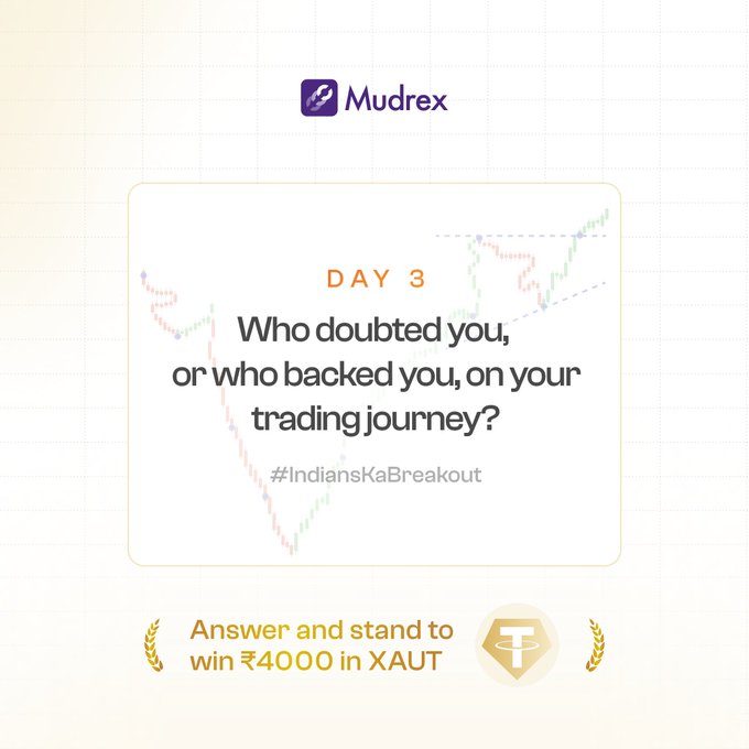 A Mudrex promotional graphic for #IndiansKaBreakout Day 3 features a question overlaid on a chart background: "Who doubted you, or who backed you, on your trading journey?" with a chance to win ₹4,000 in XAUT (Tether Gold) for answering.