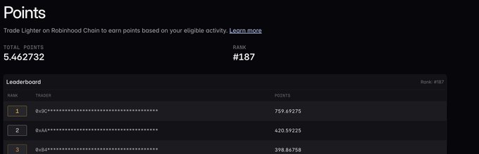A leaderboard screenshot showing a Points system on Robinhood Chain with a total of 5,462,732 points and a rank of #187, listing top traders like @sQC and @vkAA.