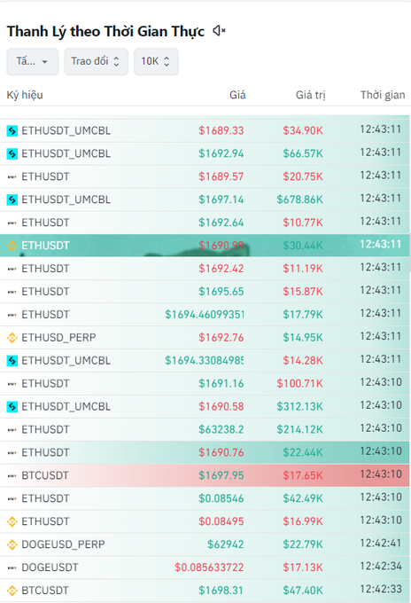 The image presents a table with information about the crypto market, including the name of various cryptocurrency exchanges such as Bitcoin, Ethers, and Etherbtc. A screenshot also shows the names of different cryptocurrencies available for trading or investing, along with their current values in different languages.