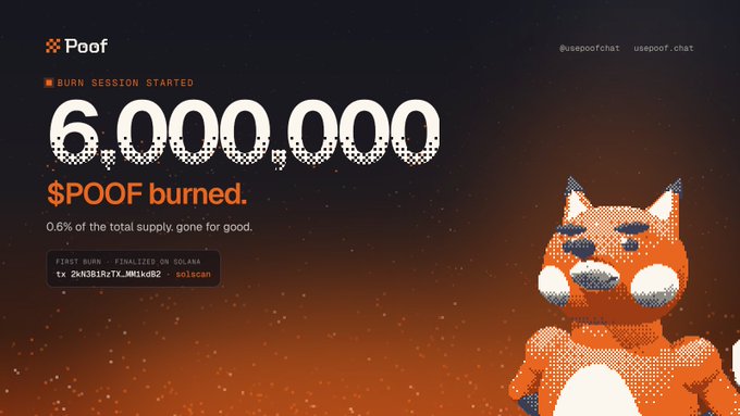 Announcement from Poof stating 'BURN SESSION STARTED' with '6,000,000 $POOF burned', representing 0.6% of total supply, finalized on Solana, accompanied by an orange cartoon character.