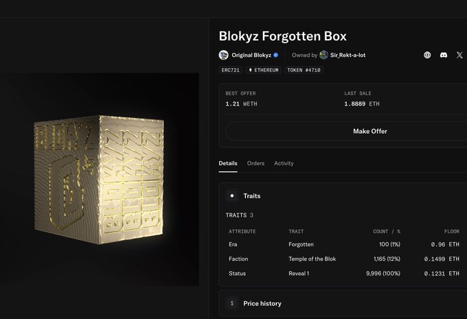 A digital marketplace listing for a 'Blokyz Forgotten Box' NFT shows a golden cube artwork with a best offer of 1.21 WETH (last sale 1.0889 ETH), token #4718, with traits including 'Forgotten', 'Temple of the Blok', and 'Reveal 1'.